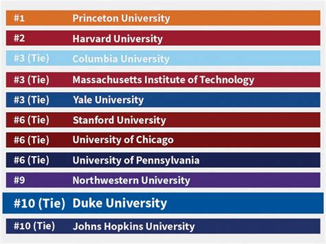 In a recent year. . Us news world university ranking